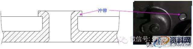 最全的产品设计与冲压工艺，极具收藏价值！,冲压,工艺,第63张