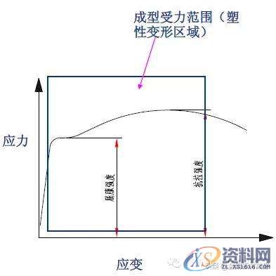 最全的产品设计与冲压工艺，极具收藏价值！,冲压,工艺,第55张