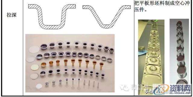 最全的产品设计与冲压工艺，极具收藏价值！,冲压,工艺,第13张