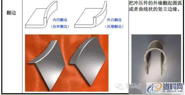 最全的产品设计与冲压工艺，极具收藏价值！,冲压,工艺,第11张