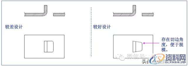 最全的产品设计与冲压工艺，极具收藏价值！,冲压,工艺,第30张