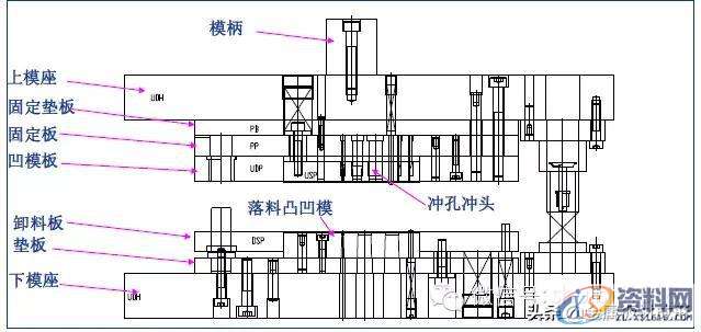 最全的产品设计与冲压工艺，极具收藏价值！,冲压,工艺,第31张
