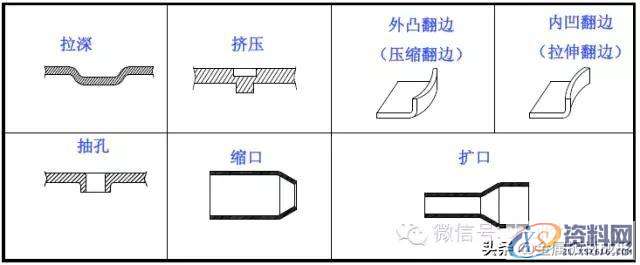 最全的产品设计与冲压工艺，极具收藏价值！,冲压,工艺,第56张
