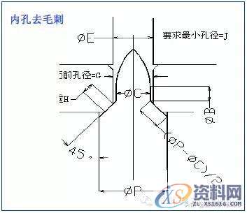 最全的产品设计与冲压工艺，极具收藏价值！,冲压,工艺,第36张