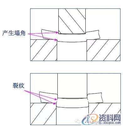 最全的产品设计与冲压工艺，极具收藏价值！,冲压,工艺,第20张