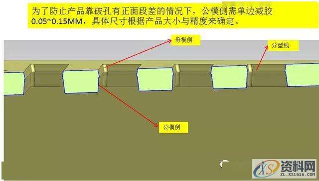 塑胶产品外观有网孔的情况下，分型线应该注意的事项,分型,塑胶,第5张