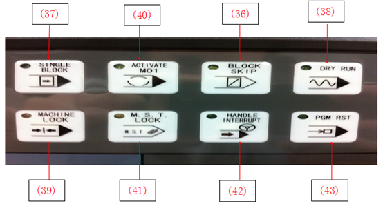 加工中心程序编制及操作（图文教程）,加工中心程序编制及操作,程序,第5张