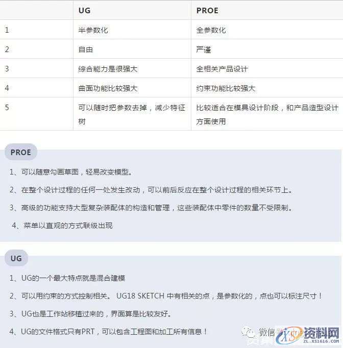 模具结构设计：做结构设计UG和PROE软件相比，谁更强大？,结构设计,模具,软件,第5张