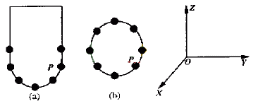 自由曲面数控加工时干涉的判别方法及算例（图文教程）,自由曲面数控加工时干涉的判别方法及算例,曲面,数控,第3张