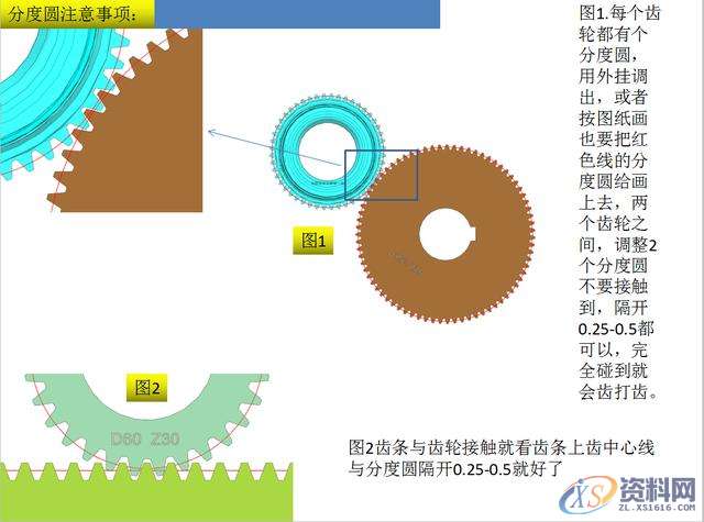 塑胶模具设计：齿轮模设计的技巧经验分享,塑胶模具、齿轮模设计PPT经验分享,模具设计,齿轮,塑胶,技巧,第6张