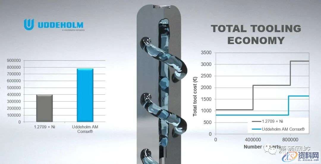 打印材料对3D打印随形冷却注塑模具寿命的影响,打印,冷却,第5张