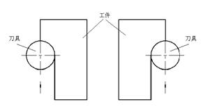 数控铣床基本指令详解（图文教程）,1,工件,坐标系,半径,第17张
