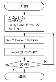 数控机床操作教程-(4)轮廓控制原理实验（图文教程）,数控机床操作教程-(4)轮廓控制原理实验,圆弧,偏差,第26张