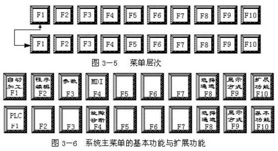 数控机床操作教程-(3)数控机床的操作简介（图文教程）,数控机床操作教程-(3)数控机床的操作简介,程序,选择,功能,第8张