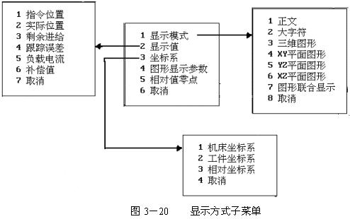 数控机床操作教程-(3)数控机床的操作简介（图文教程）,数控机床操作教程-(3)数控机床的操作简介,程序,选择,功能,第22张