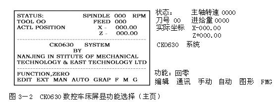 数控机床操作教程-(3)数控机床的操作简介（图文教程）,数控机床操作教程-(3)数控机床的操作简介,程序,选择,功能,第2张