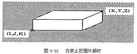 数控机床操作教程-(3)数控机床的操作简介（图文教程）,数控机床操作教程-(3)数控机床的操作简介,程序,选择,功能,第34张