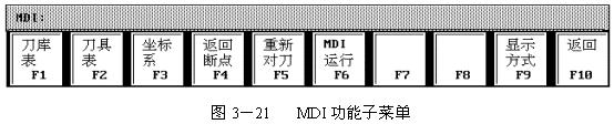 数控机床操作教程-(3)数控机床的操作简介（图文教程）,数控机床操作教程-(3)数控机床的操作简介,程序,选择,功能,第23张