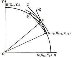数控机床操作教程-(4)轮廓控制原理实验（图文教程）,数控机床操作教程-(4)轮廓控制原理实验,圆弧,偏差,第34张
