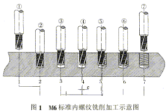 螺纹的数控铣削加工（图文教程）,螺纹的数控铣削加工,螺纹,数控,加工,第1张