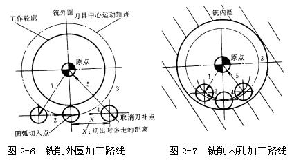 数控机床操作教程-(2)数控编程实验（图文教程）,数控机床操作教程-(2)数控编程实验,工件,加工,坐标系,第10张