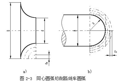 数控机床操作教程-(2)数控编程实验（图文教程）,数控机床操作教程-(2)数控编程实验,工件,加工,坐标系,第7张