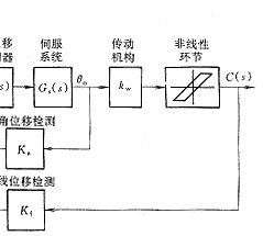数控机床高精度轨迹控制的一种新方法（图文教程）,数控机床高精度轨迹控制的一种新方法,控制,第9张