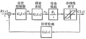 数控机床高精度轨迹控制的一种新方法（图文教程）,数控机床高精度轨迹控制的一种新方法,控制,第8张