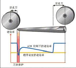 CNC数控加工优控系统（图文教程）,CNC数控加工优控系统,数控加工,教程,系统,第4张