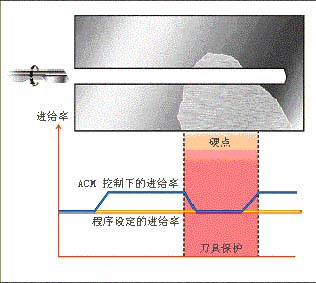 CNC数控加工优控系统（图文教程）,CNC数控加工优控系统,数控加工,教程,系统,第3张