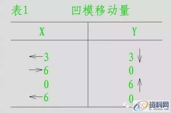 五金模具设计中的旋切模设计技巧图解,导板,制件,第13张