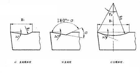 刀具断屑不可靠的原因分析及解决方法（图文教程）,刀具断屑不可靠的原因分析及解决方法 （１） - 蓝色水晶 - 蓝色水晶的博客,解决,第3张