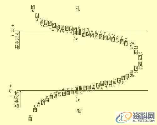 SW机械设计师不可缺少的四大类基础资料,不可,基础,第22张