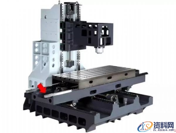 加工中心是硬轨的好还是线轨的好？(图文教程),加工中心是硬轨的好还是线轨的好？,教程,第2张