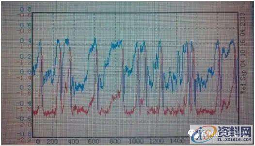CNC数控编程——FANUC机床主轴异响问题处理说明,数控,第3张