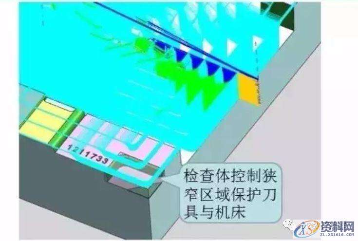 CNC数控编程——UG编程型腔铣刀路优化及参数的设置，结合具体图例分享 ...,型腔,数控,第6张