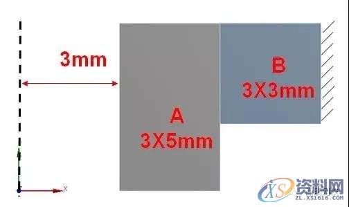 CAE工程结构有限元分析到底难在哪里？,结构,第4张