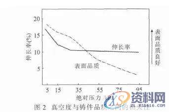 汽车大型车门结构件的压铸工艺分析,工艺,第3张