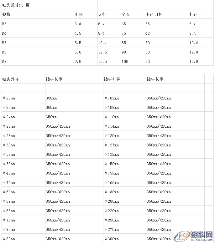 CNC数控编程数控钻头规格大全，史上最全整理，你选对了吗？ ...,数控,第4张