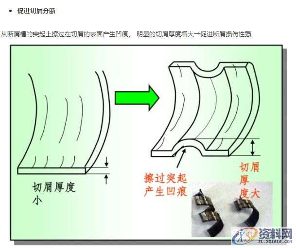 CNC加工为什么铁屑总是缠到工件上？这几招可以帮你解决烦恼 ...,工件,加工,第10张