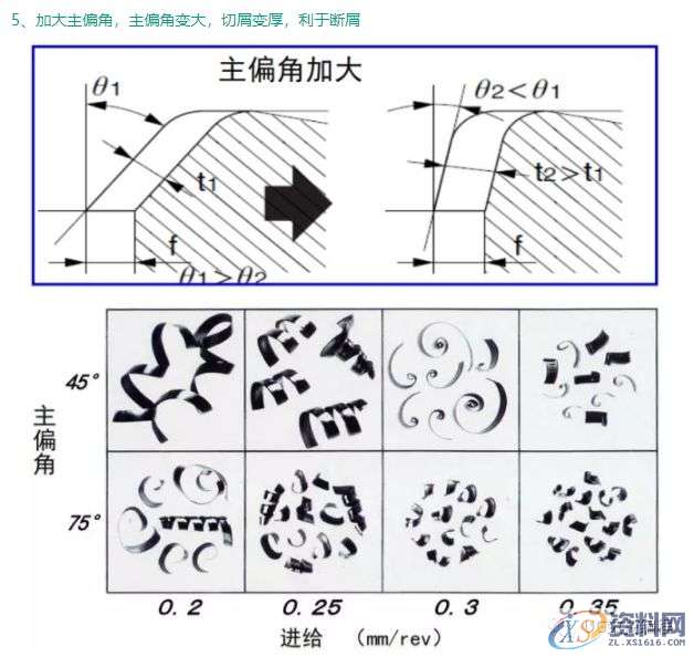 CNC加工为什么铁屑总是缠到工件上？这几招可以帮你解决烦恼 ...,工件,加工,第9张