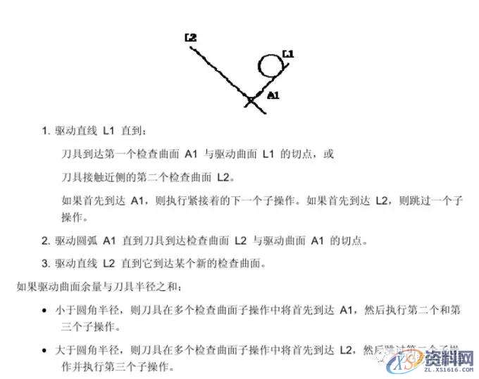 cnc加工中心——UG编程加工参数详解之基于层的IPW,参数,第2张