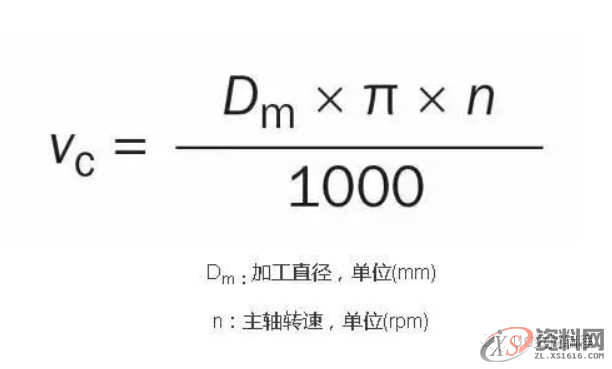 CNC加工中心——常用车削加工计算公式，值得收藏！,公式,常用,第3张
