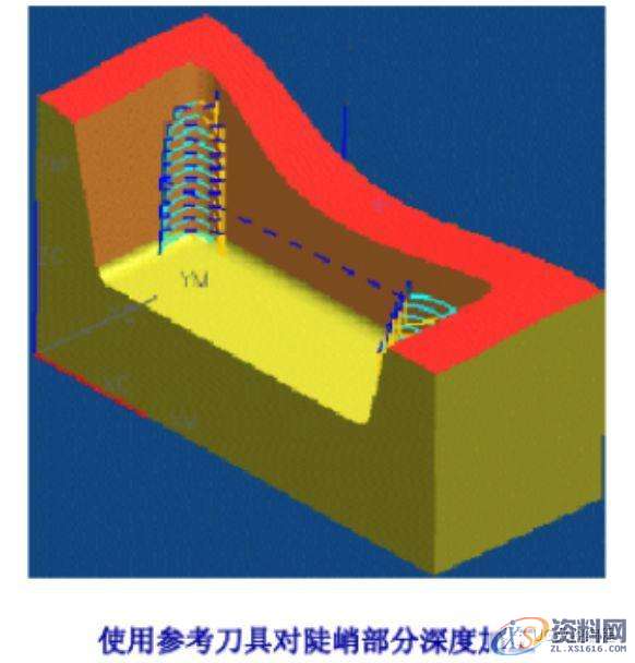 UG数控编程加工参数详解之边界逼近,边界,数控,参数,第11张