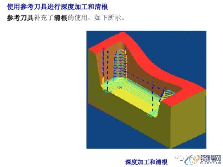 UG数控编程加工参数详解之边界逼近,边界,数控,参数,第12张