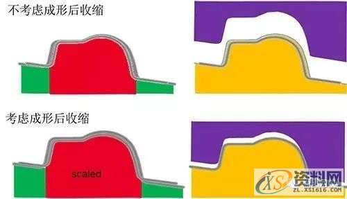 Autoform 的汽车后外板冲压回弹补偿分析,冲压,第6张