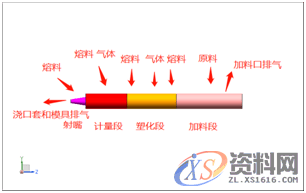 塑胶模具设计：塑料制品产生气泡的原因分析和解决方法,模具设计,塑胶,第2张