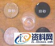 砂型铸造工艺过程,砂型铸造,工艺,第4张