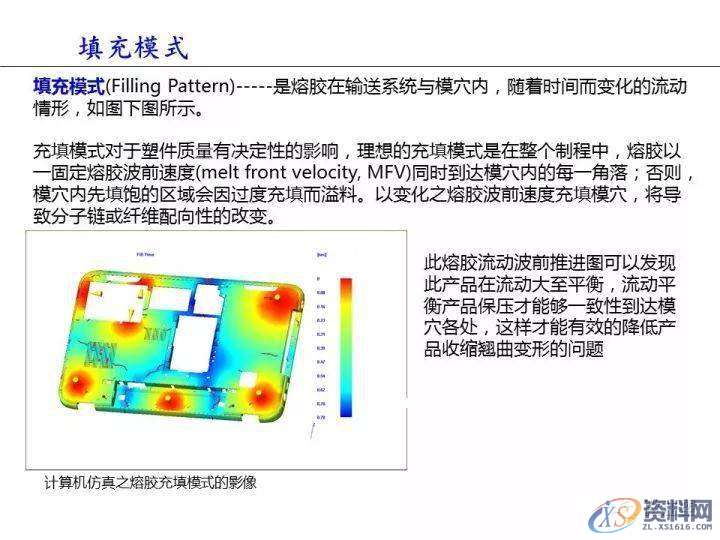 塑胶件翘曲变形的原因分析,变形,塑胶,第15张