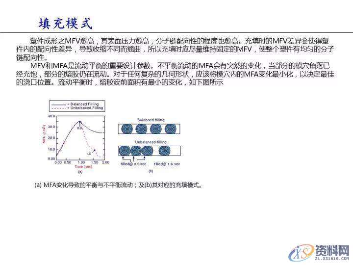 塑胶件翘曲变形的原因分析,变形,塑胶,第17张